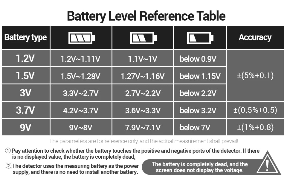 ANENG BT189 Button Cell Battery Tester Power Bank Detectors 9V N D C AA AAA Universal Household LCD Display Battery Tester Tools