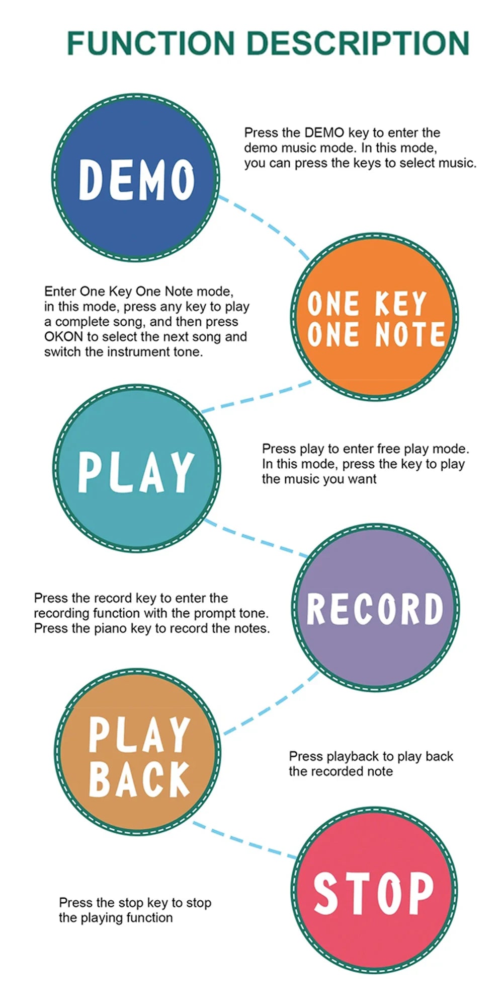 Piano Mat for Kids Kids Toddlers Floor Keyboard Dance Mat Baby Fitness Play Musical Carpet Music Instrument Toys Girl Boy Gift