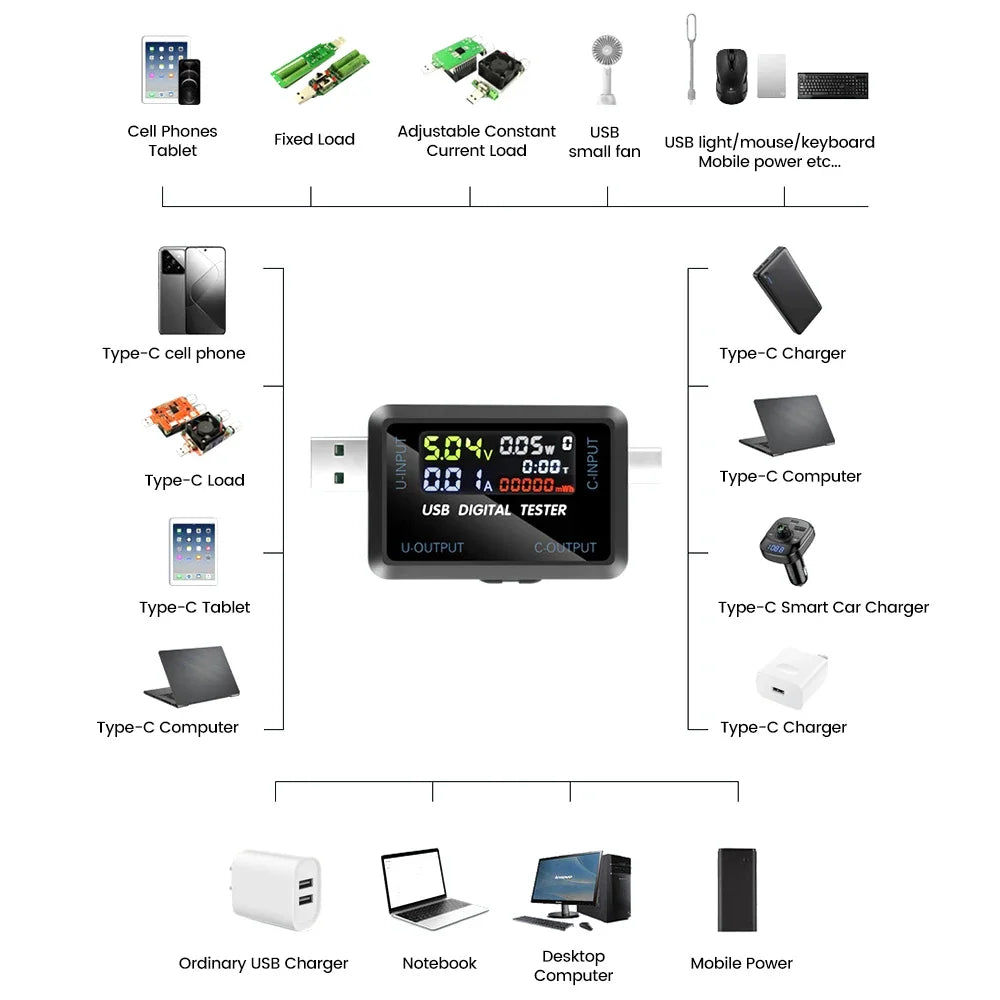 Voltage Meters Current Voltage Capacity Battery Tester USB Volt Current Voltage Doctor Charger Capacity Tester Meter Power Bank