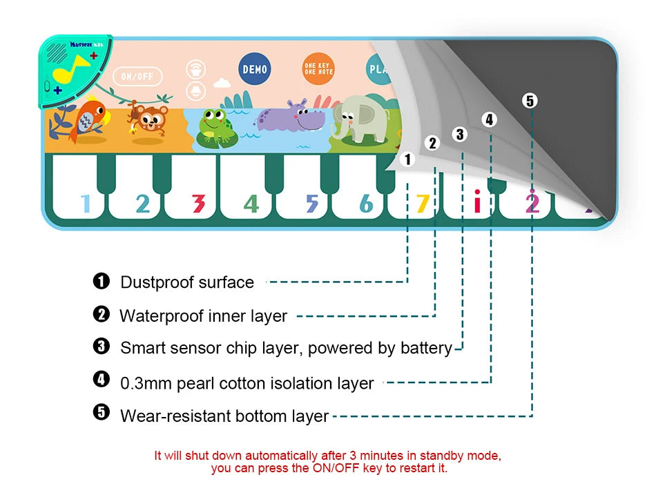 Coolplay Musical Piano Mat for Kids Toddlers Floor Keyboard Dance Mat with 8 Animal Sounds Baby Mat Educational Toys