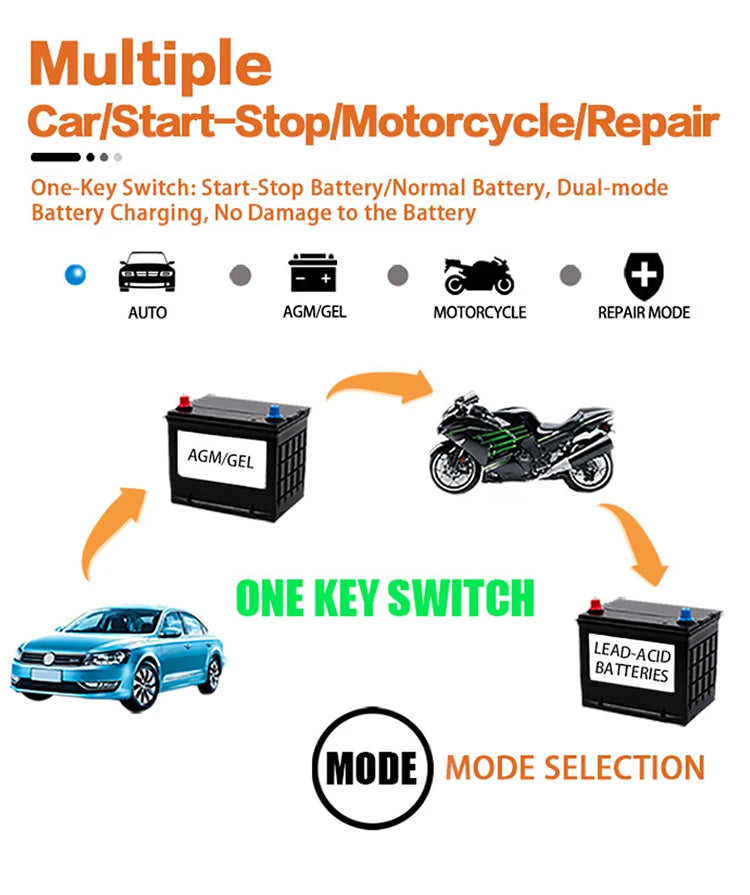 12V 6A Full Automatic Car Battery Charger Power Pulse Repair Chargers Wet Dry Lead Acid Battery Chargers Digital LCD Display